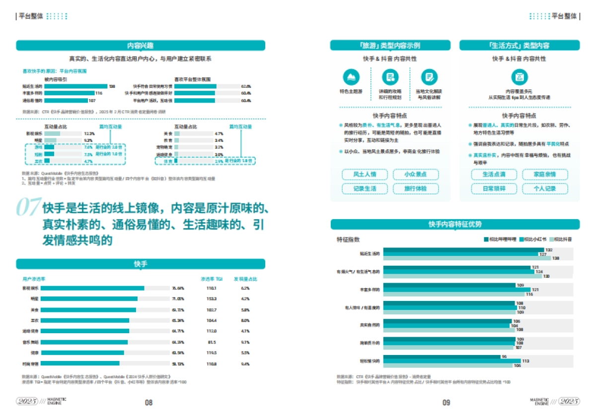 2025快手品牌营销指南_第6页