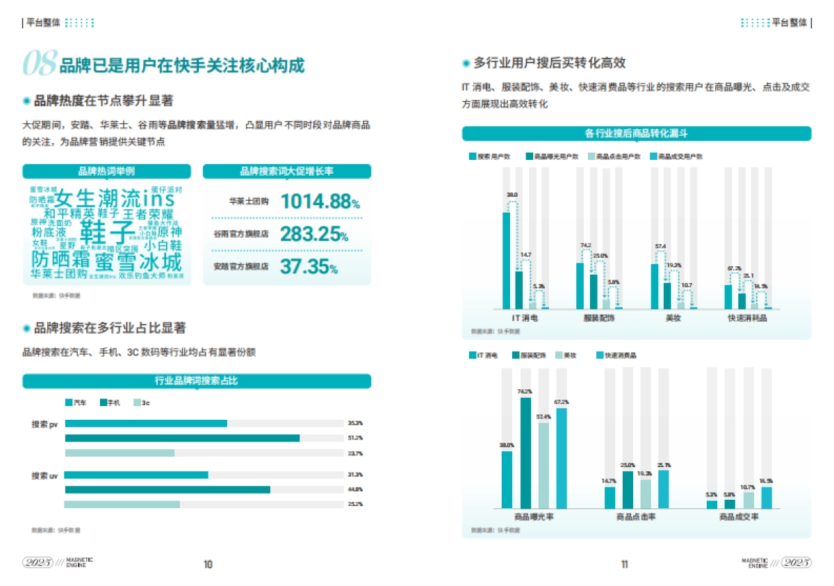 2025快手品牌营销指南_第7页