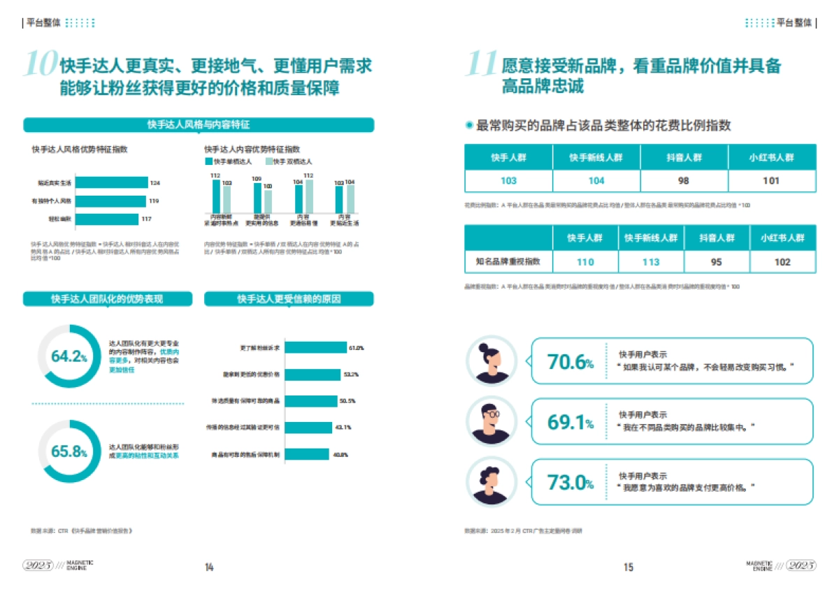 2025快手品牌营销指南_第9页
