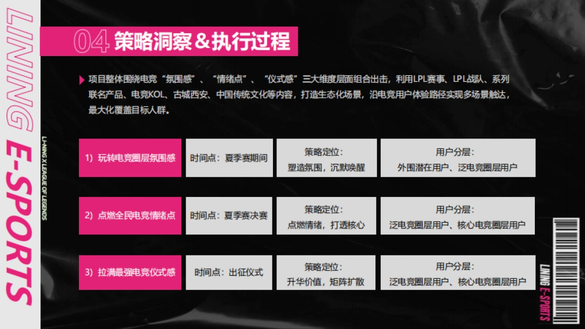 2025李宁英雄联盟联赛电竞营销项目_第6页