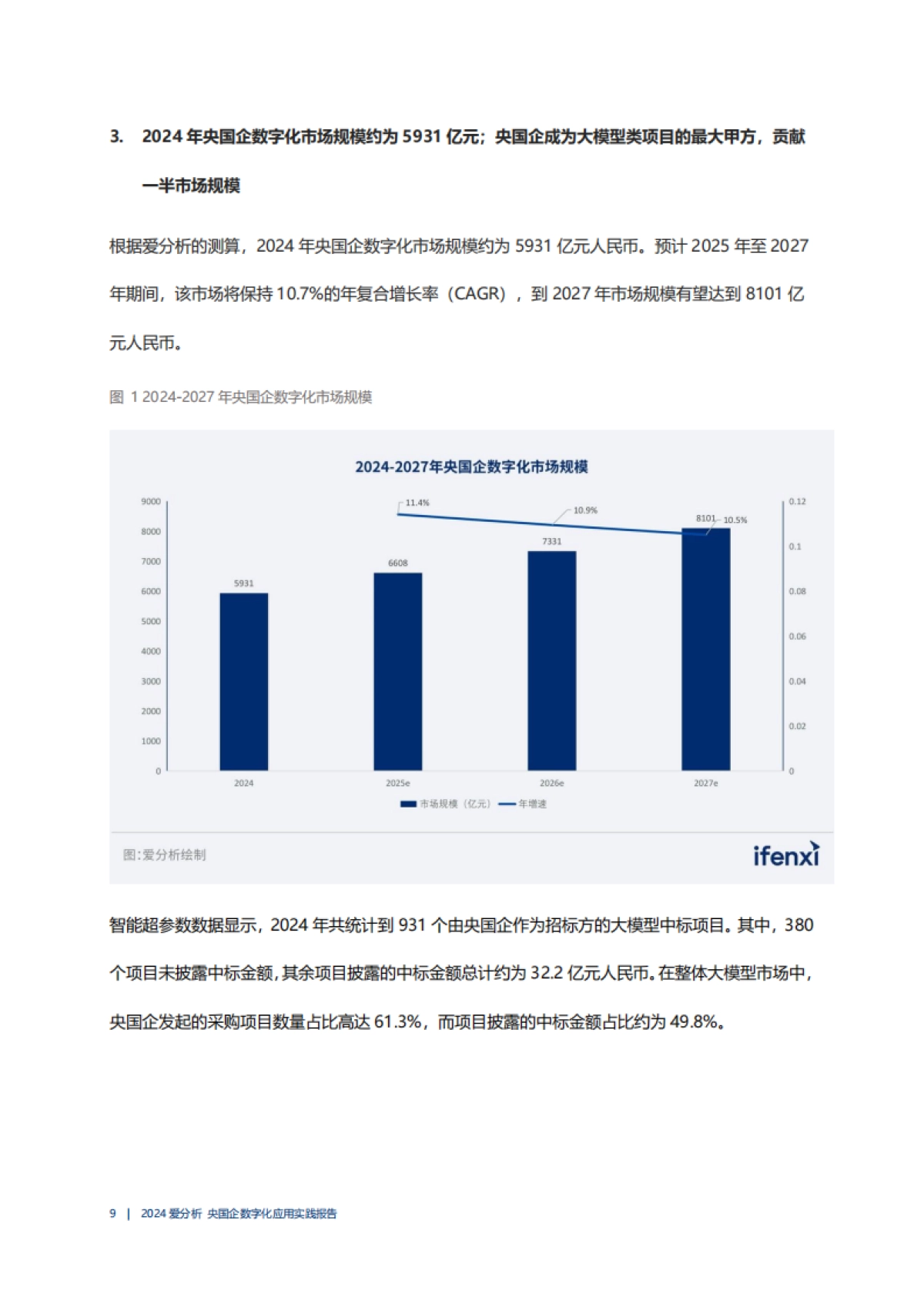 2024国企数字化应用实践报告_第9页
