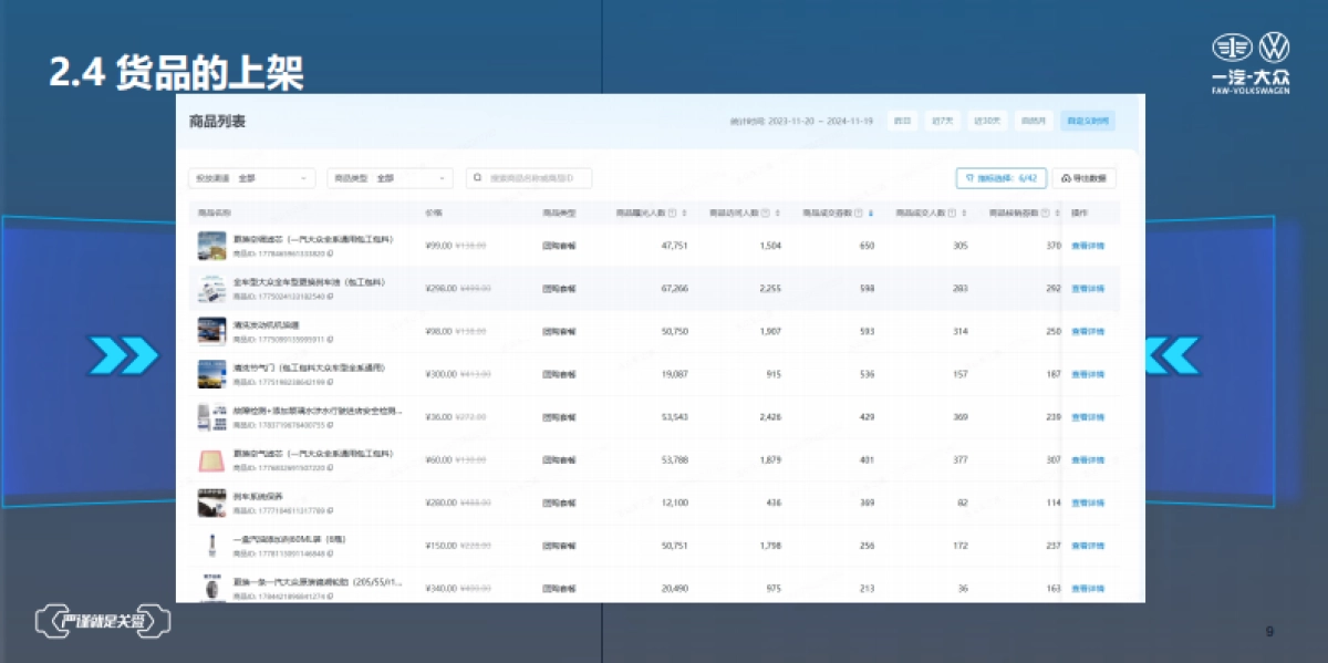 2024一汽大众汽车售后新媒体建设运营方案_第9页