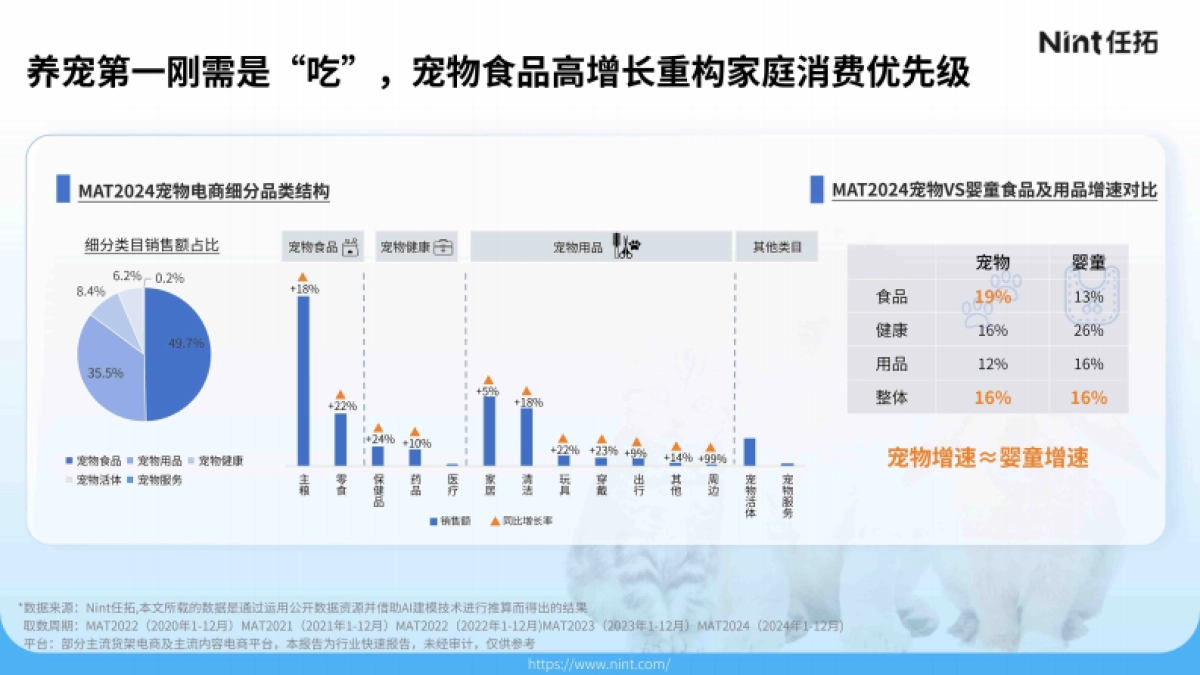 2025宠物电商市场分析报告_第6页