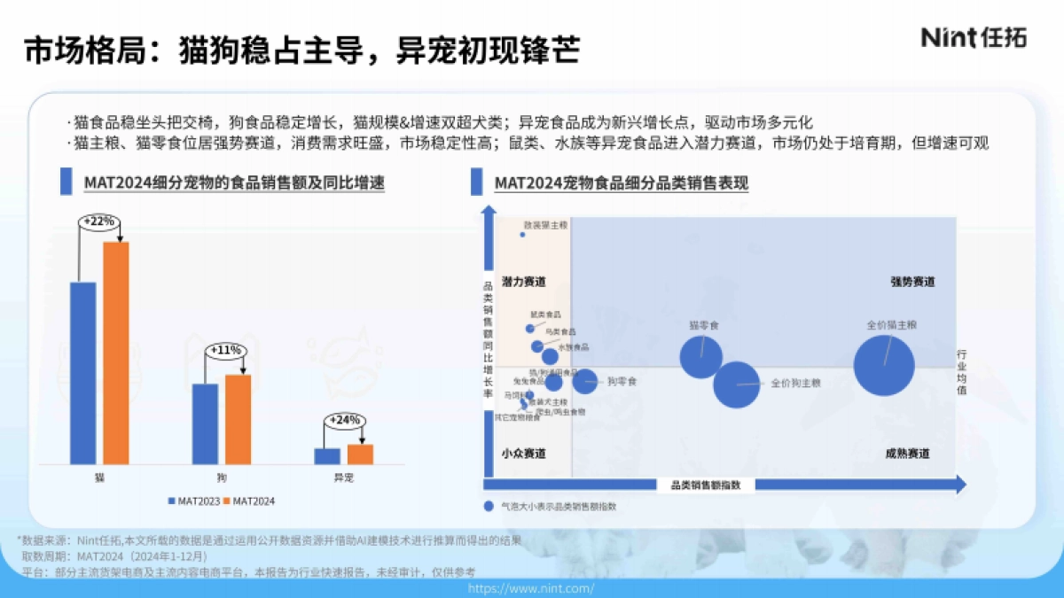 2025宠物电商市场分析报告_第9页