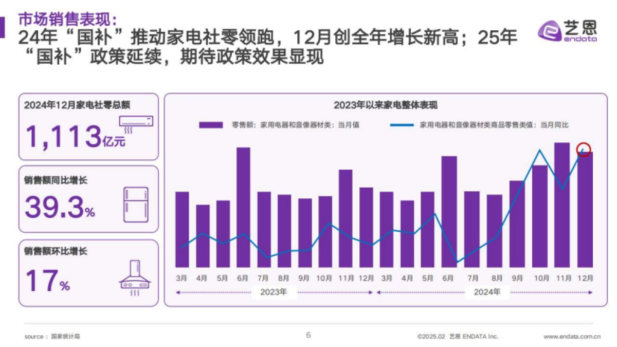 2025家电国补社媒研究_第6页