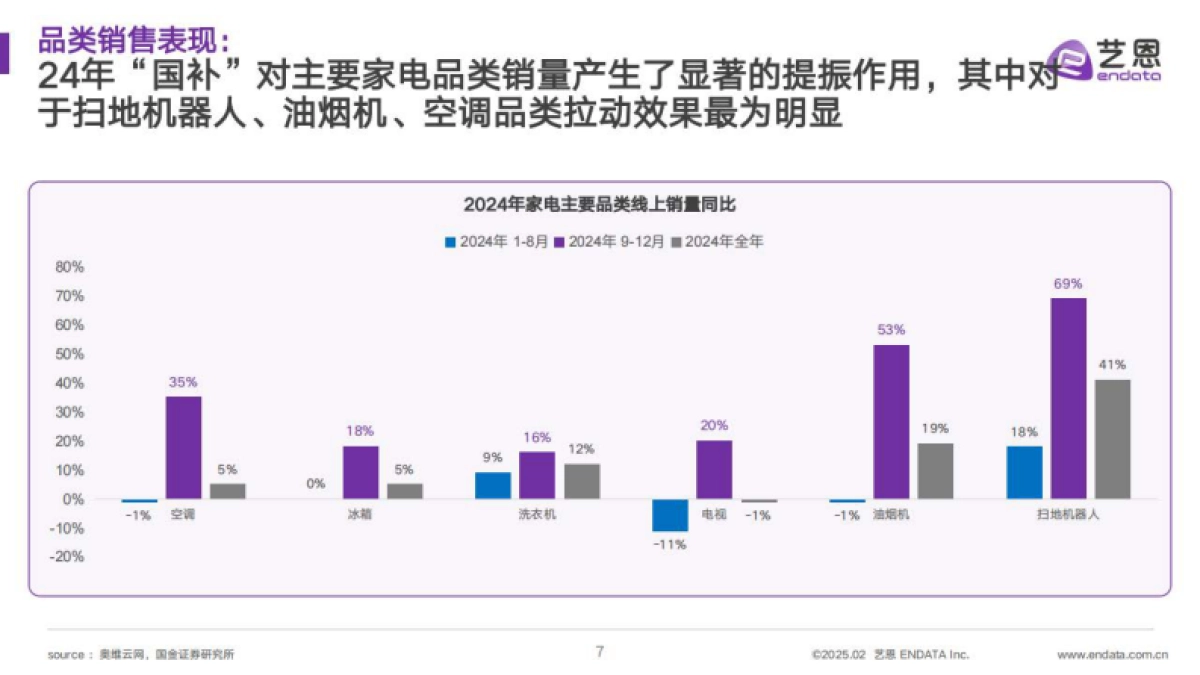 2025家电国补社媒研究_第7页