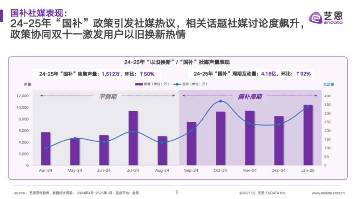 2025家电国补社媒研究_第9页
