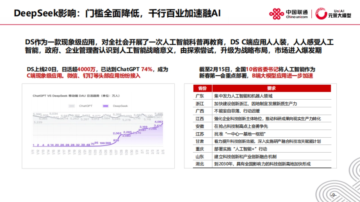 2025年DeepSeek洞察与大模型应用-人工智能技术发展与应用实践报告_第10页
