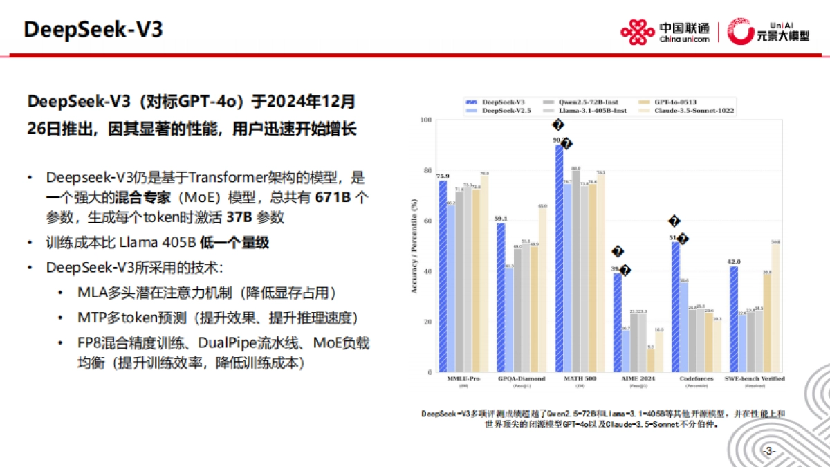 2025年DeepSeek洞察与大模型应用-人工智能技术发展与应用实践报告_第4页