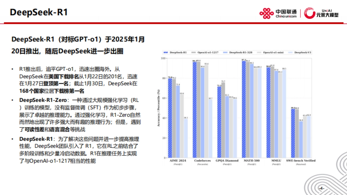 2025年DeepSeek洞察与大模型应用-人工智能技术发展与应用实践报告_第5页