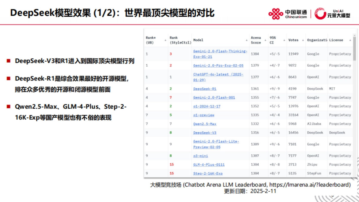 2025年DeepSeek洞察与大模型应用-人工智能技术发展与应用实践报告_第6页