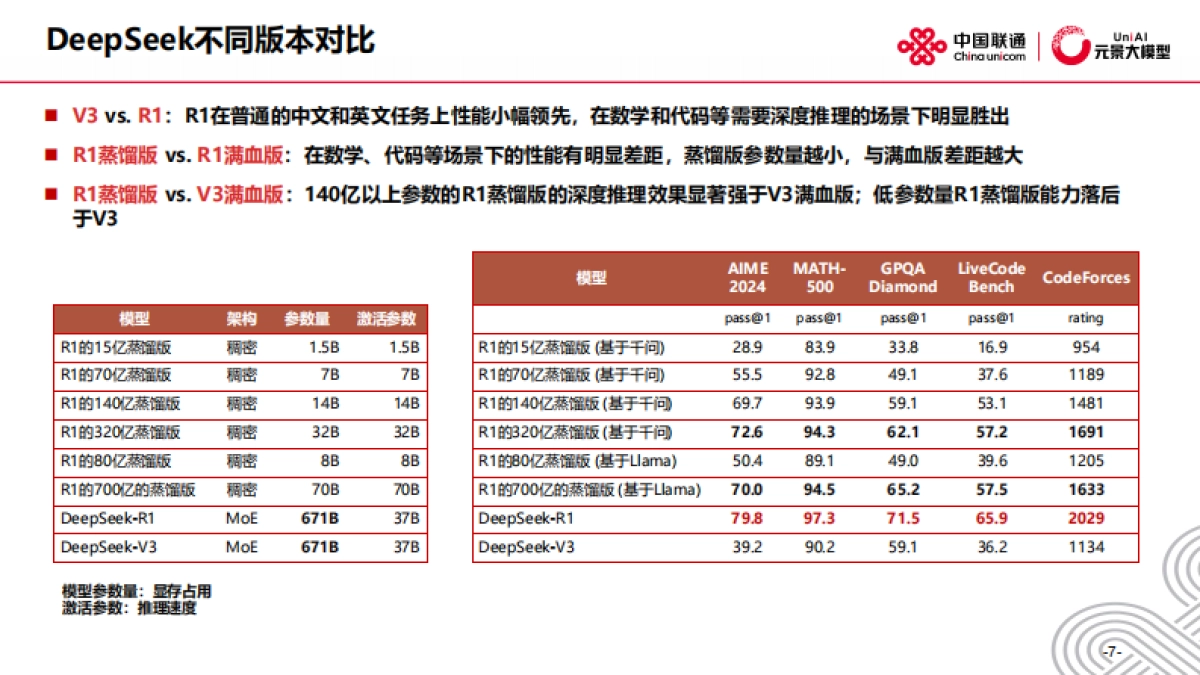 2025年DeepSeek洞察与大模型应用-人工智能技术发展与应用实践报告_第8页
