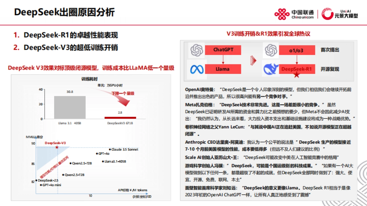 2025年DeepSeek洞察与大模型应用-人工智能技术发展与应用实践报告_第9页