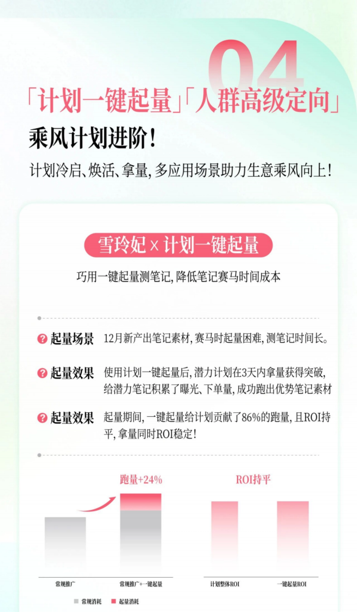 2025年Q1小红书美妆个护商业产品玩法_第10页