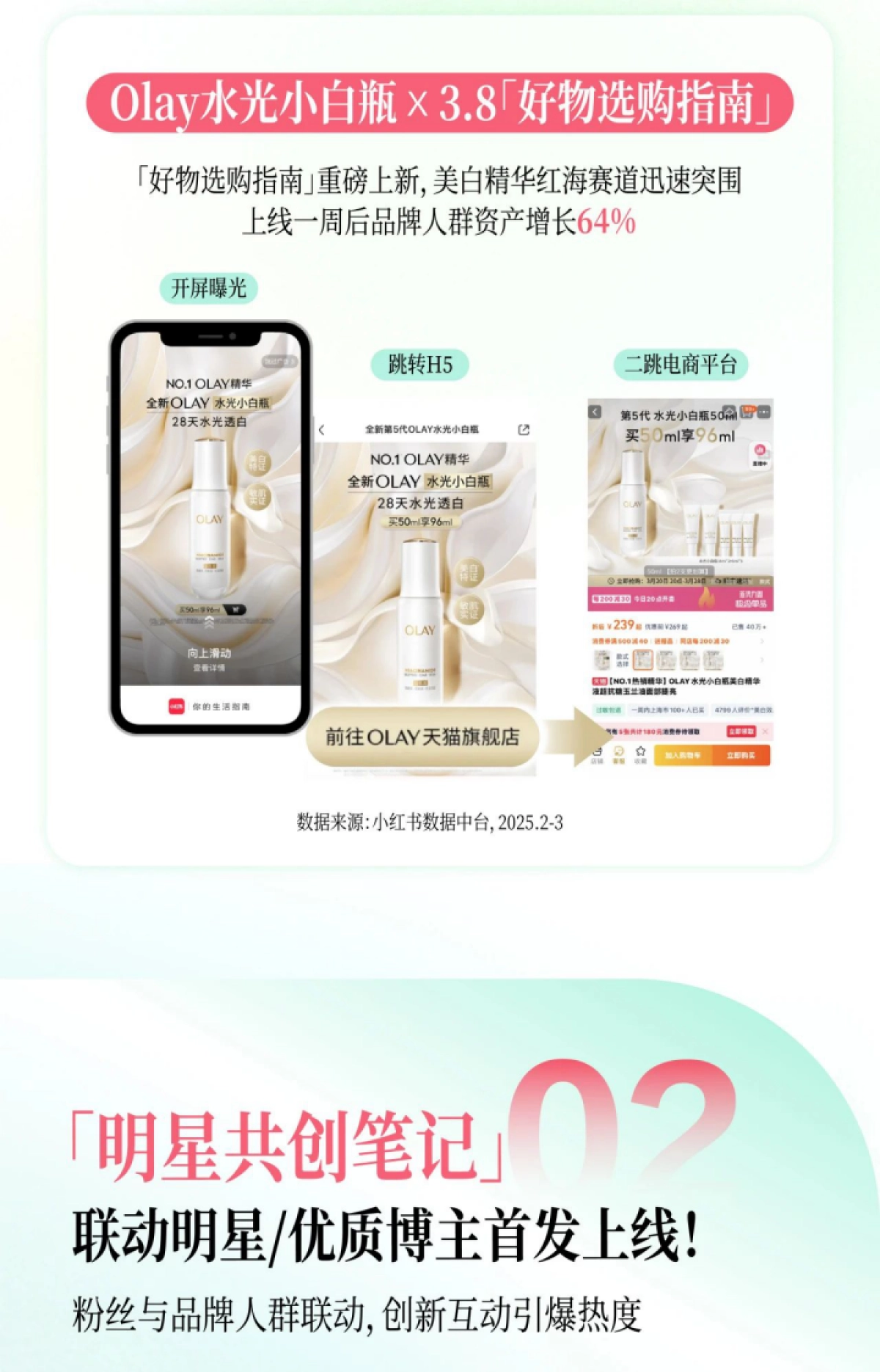 2025年Q1小红书美妆个护商业产品玩法_第3页