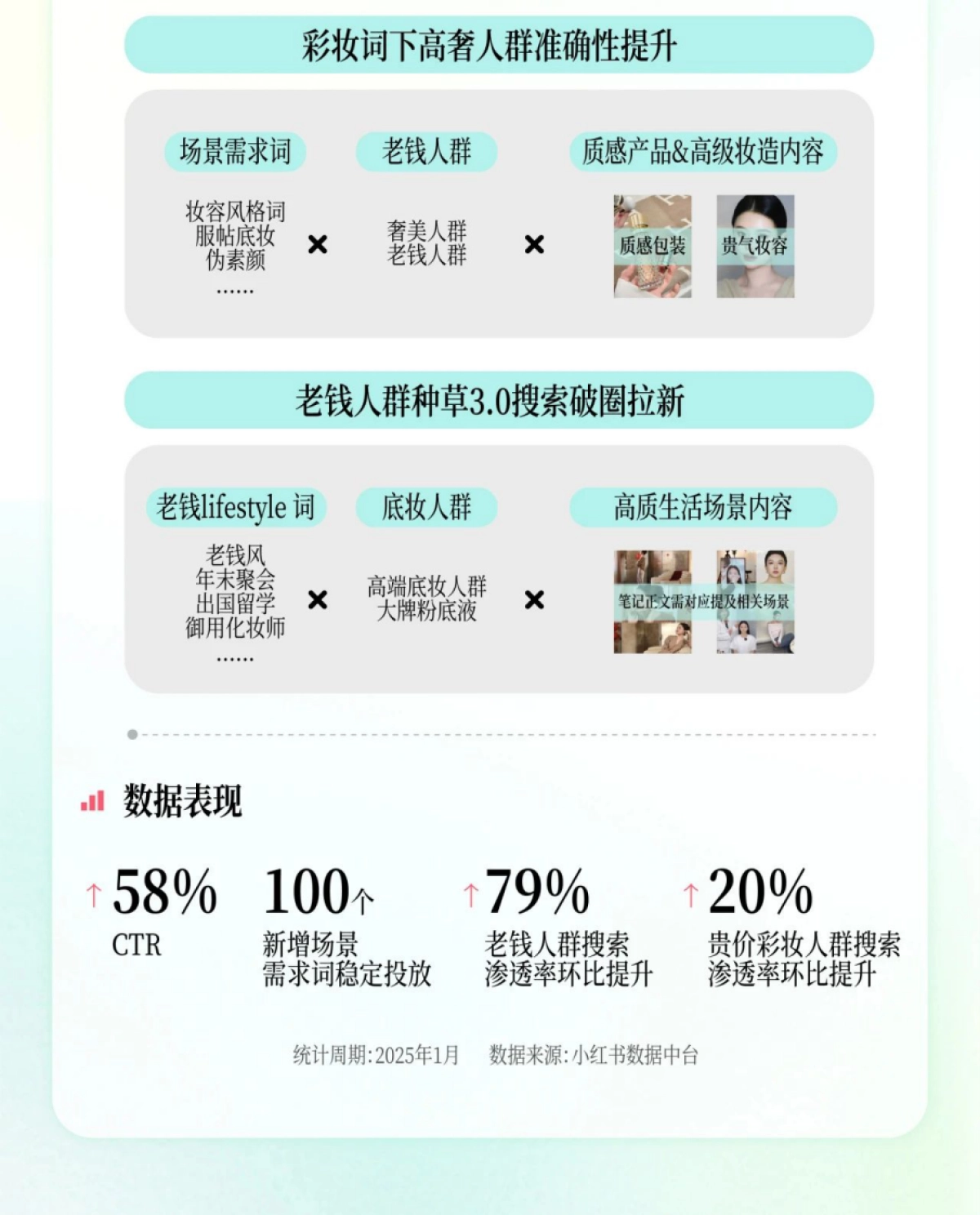 2025年Q1小红书美妆个护商业产品玩法_第9页
