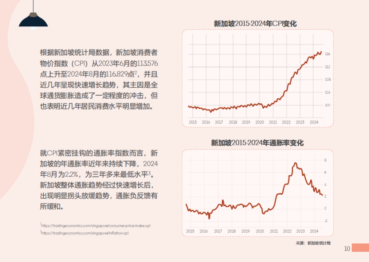 2025年东南亚出海指南报告-新加坡篇_第10页