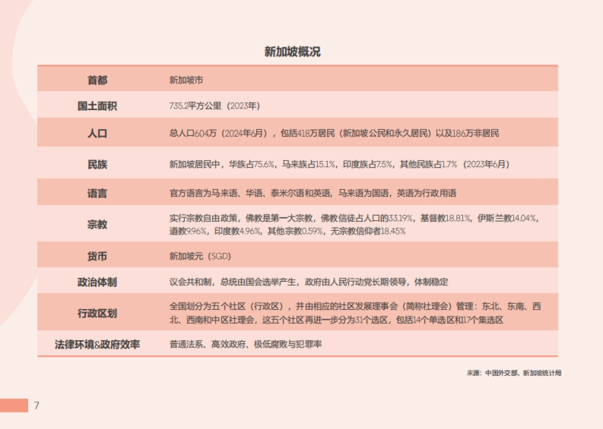 2025年东南亚出海指南报告-新加坡篇_第7页