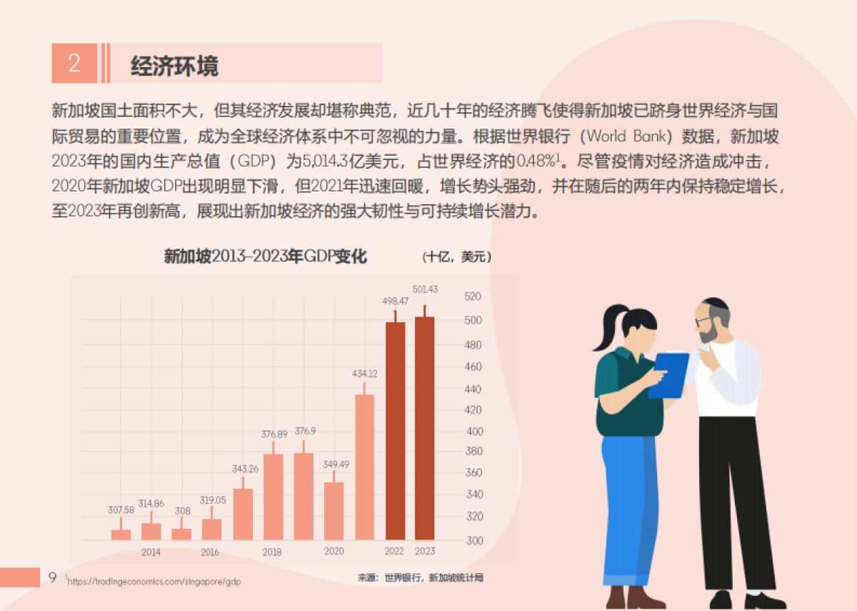 2025年东南亚出海指南报告-新加坡篇_第9页