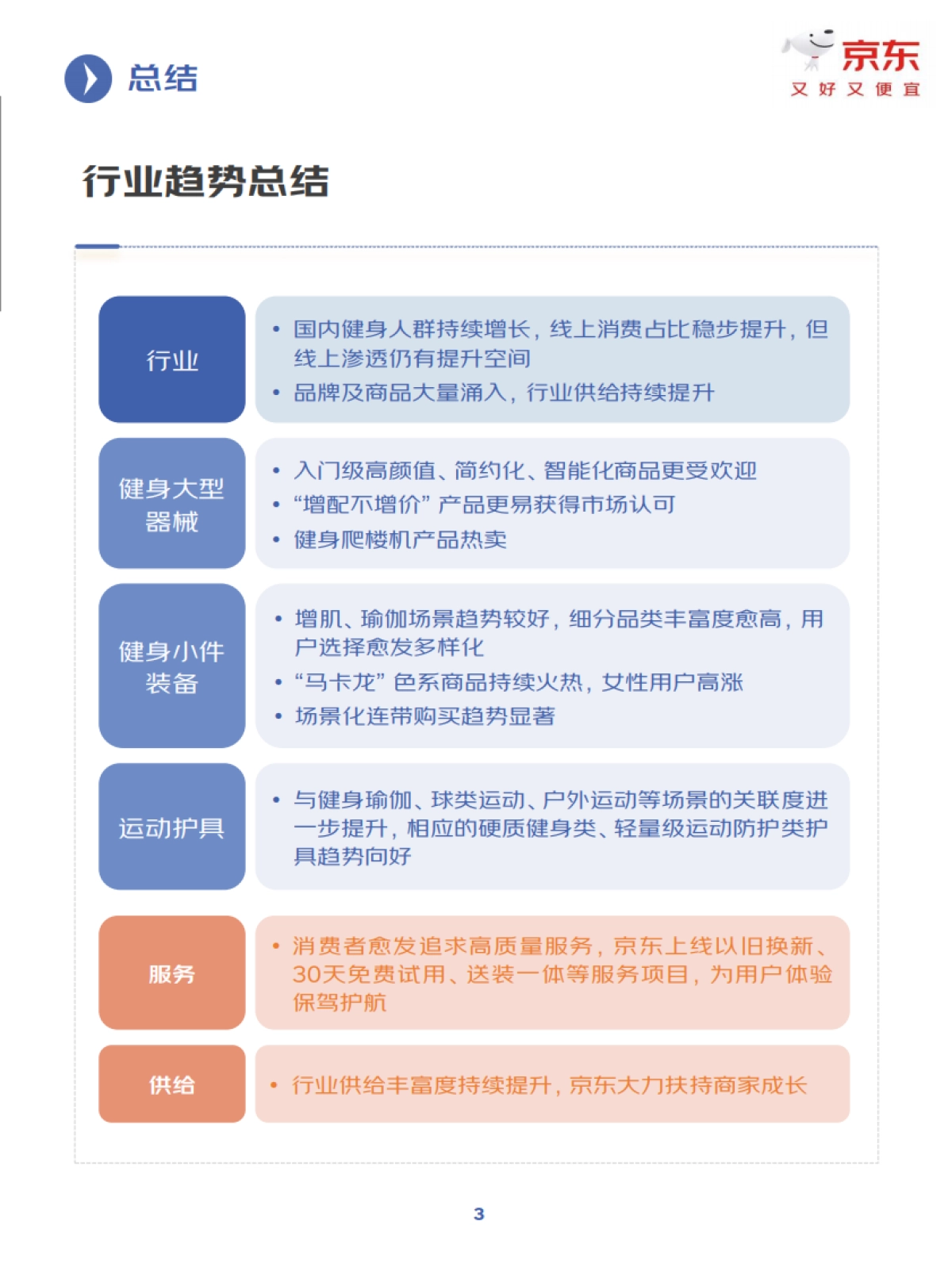 2025年健身训练行业趋势洞察报告_第3页