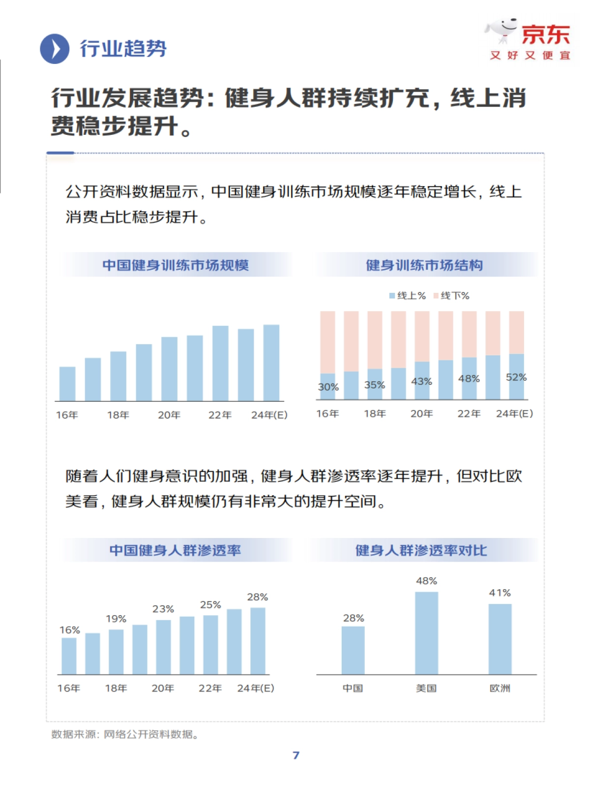 2025年健身训练行业趋势洞察报告_第7页
