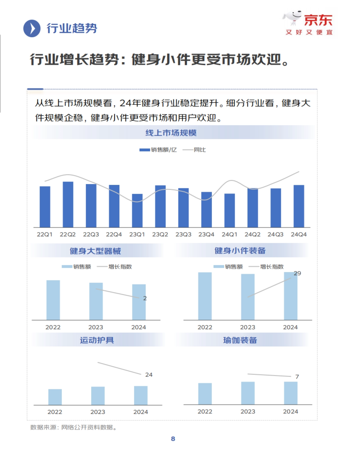 2025年健身训练行业趋势洞察报告_第8页