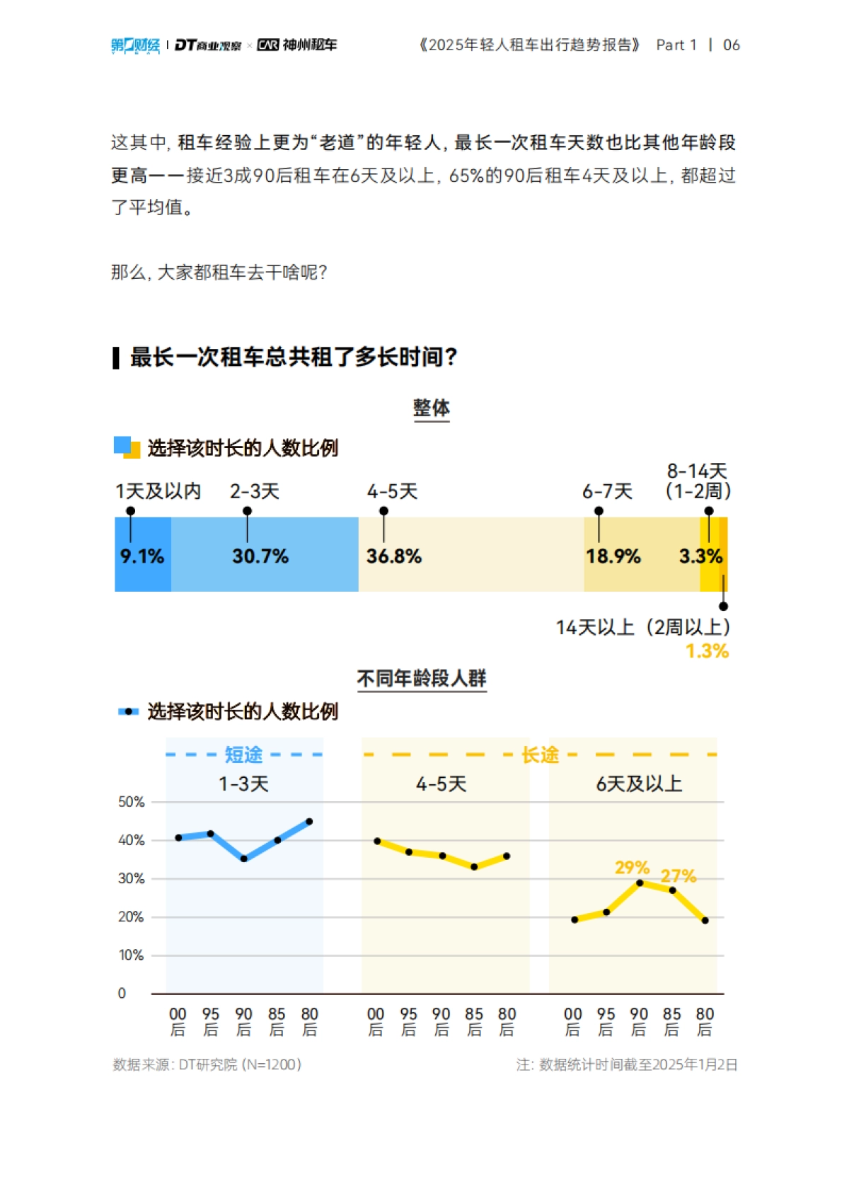 2025年轻人租车出行趋势报告_第7页