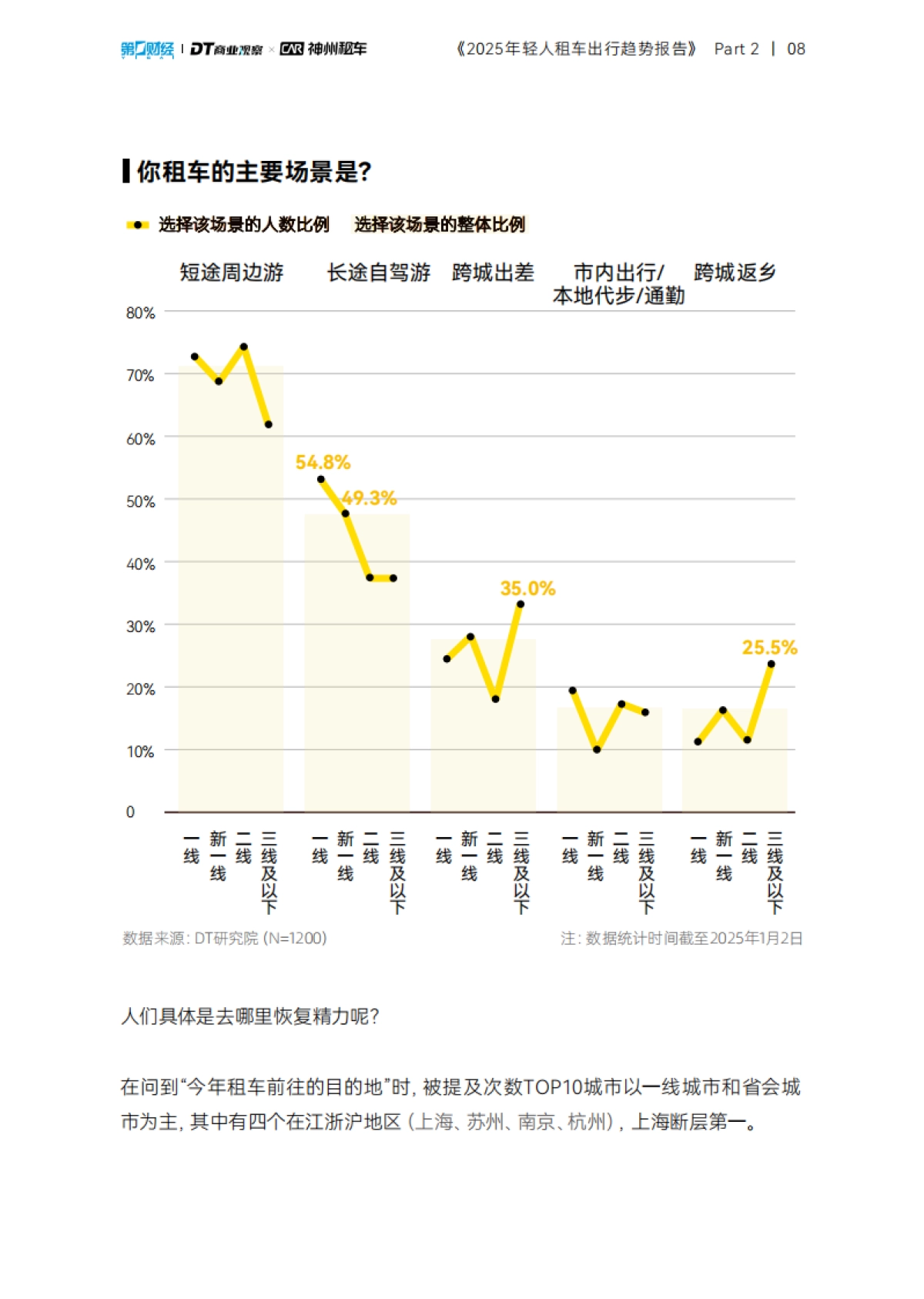 2025年轻人租车出行趋势报告_第9页