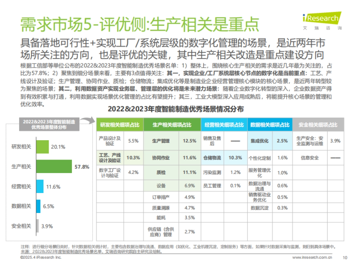 2025年中国制造业数字化转型行业发展研究报告_第10页