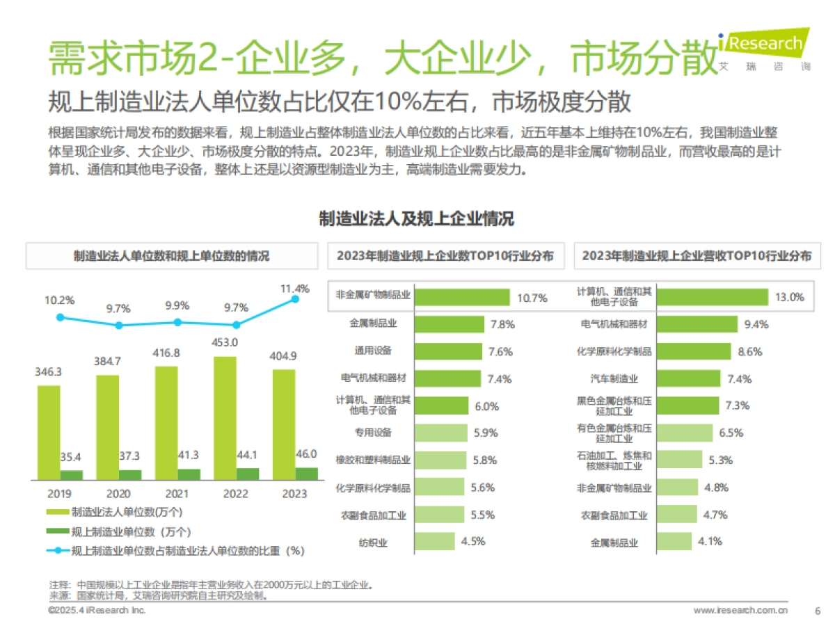 2025年中国制造业数字化转型行业发展研究报告_第6页
