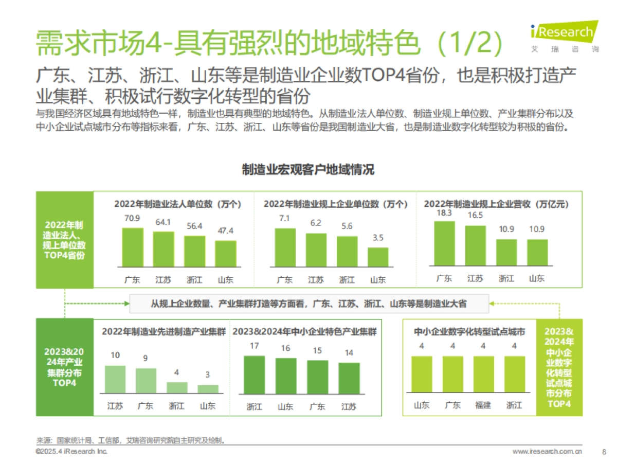 2025年中国制造业数字化转型行业发展研究报告_第8页