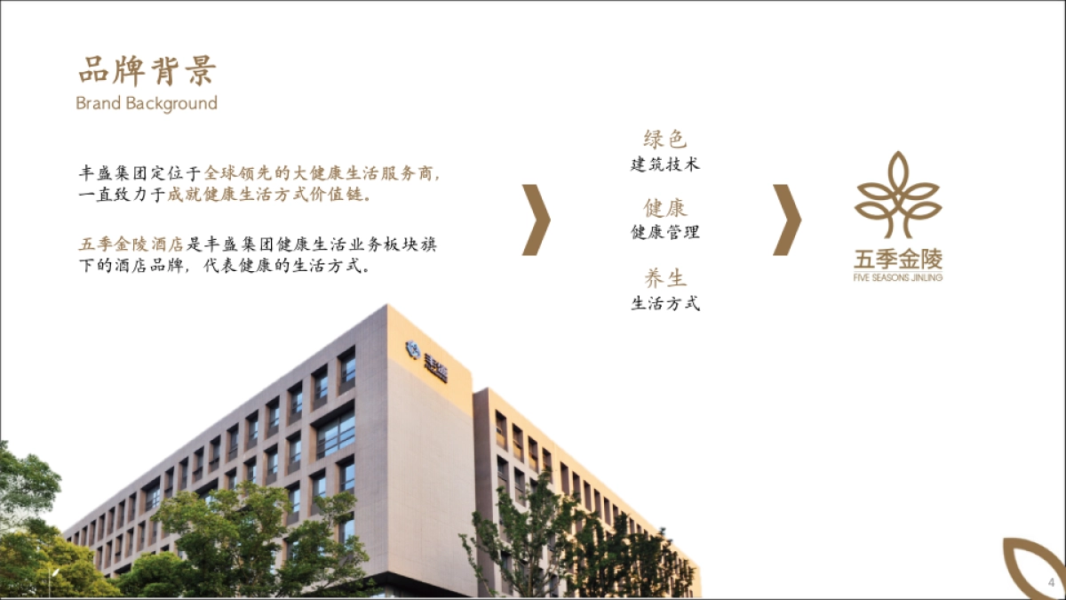 2025五季金陵酒店品牌定位规划方案_第4页