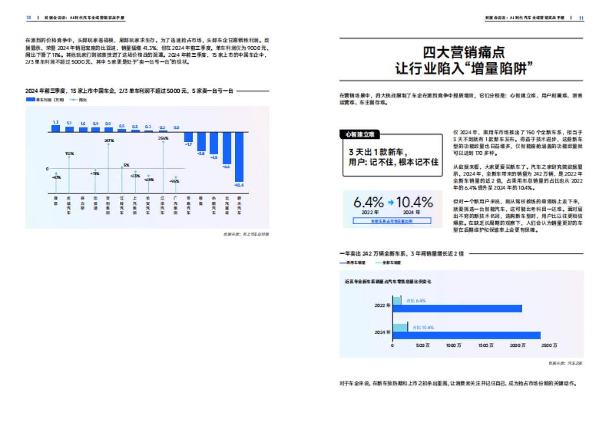 AI时代汽车全域营销实战手册_第6页