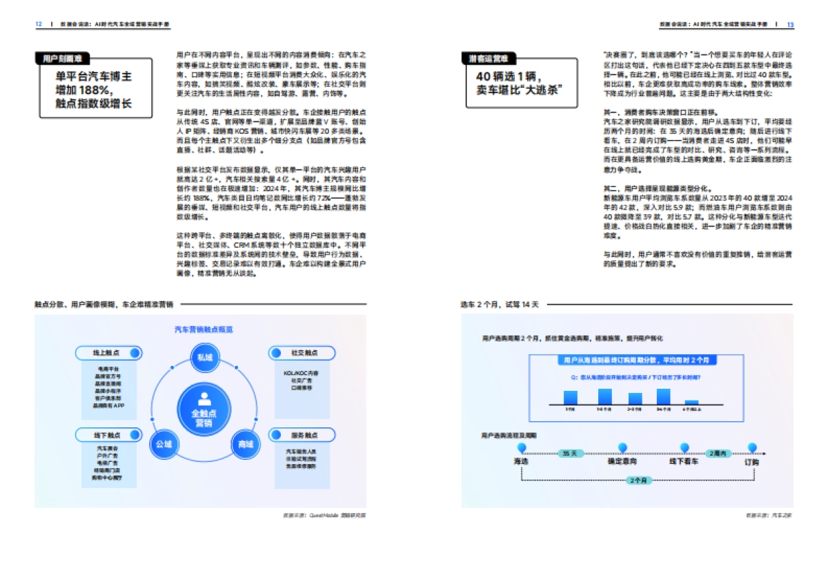 AI时代汽车全域营销实战手册_第7页