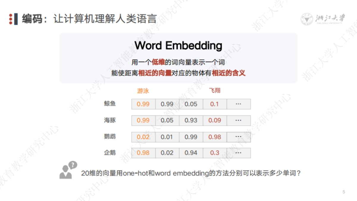 DeepSeek技术溯源及前沿探索_第5页