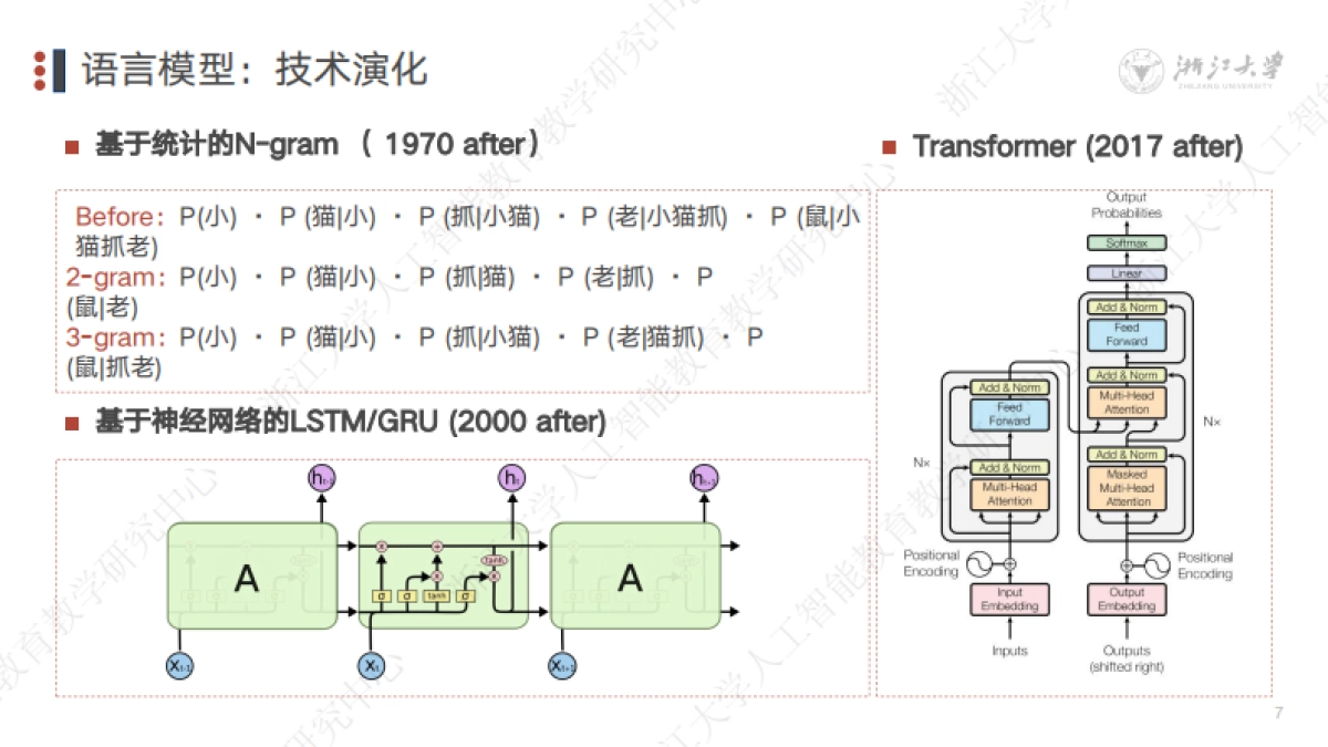 DeepSeek技术溯源及前沿探索_第7页