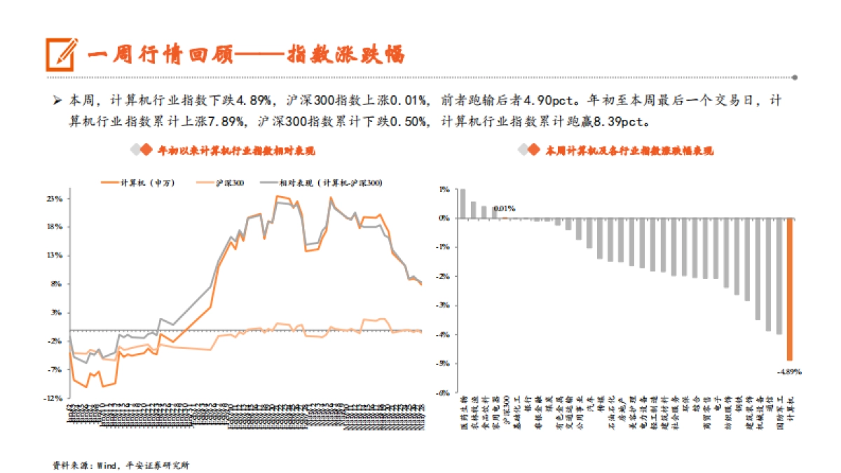 DeepSeek又迎更新，通义千问发布新一代端到端旗舰模型_第7页