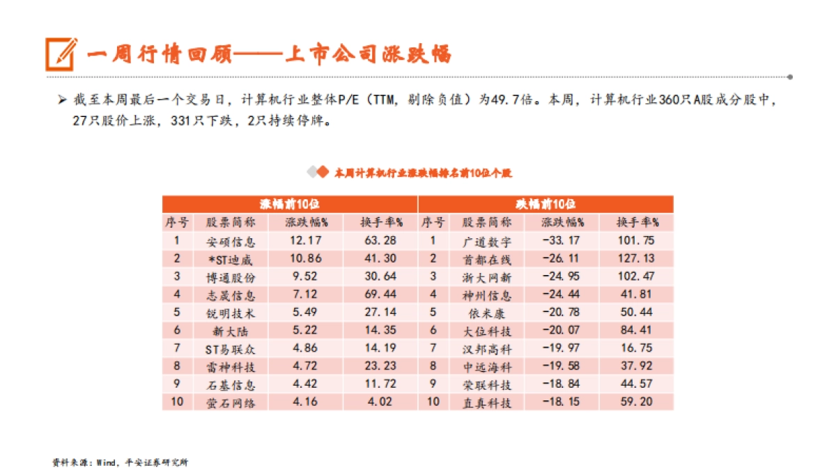 DeepSeek又迎更新，通义千问发布新一代端到端旗舰模型_第8页