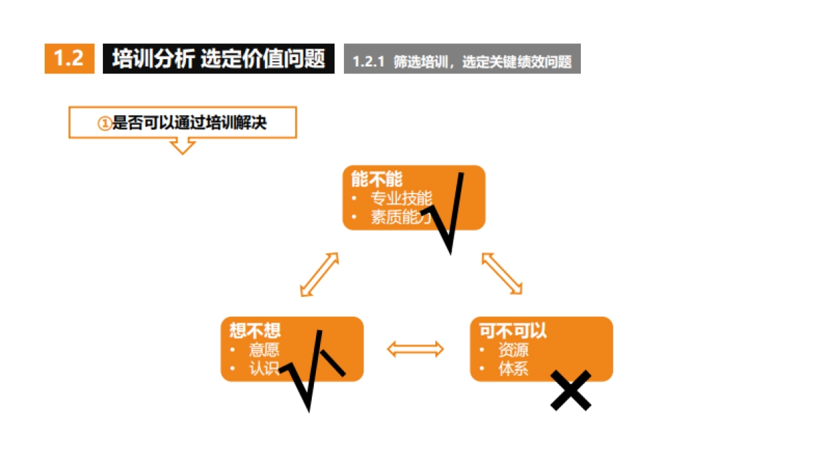 FAST高效课程开发_第10页