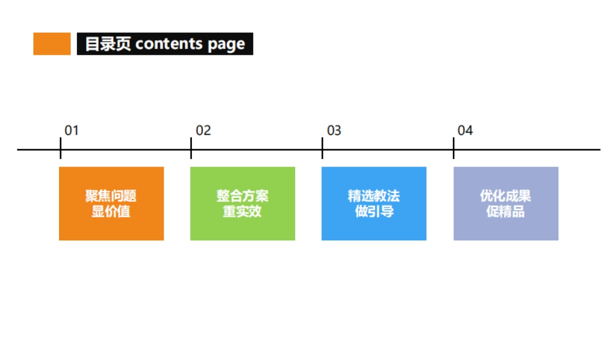 FAST高效课程开发_第3页