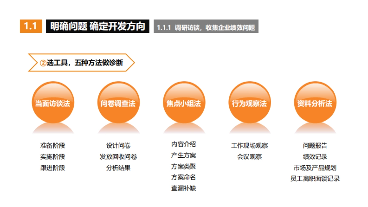 FAST高效课程开发_第6页