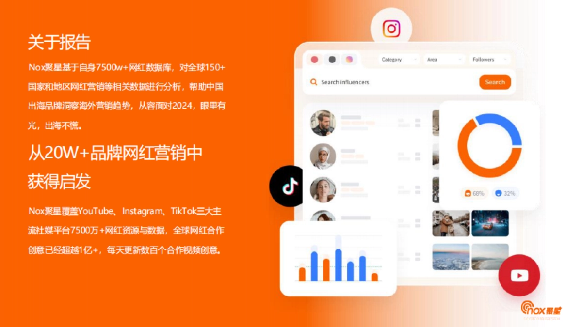 Nox聚星-珠宝首饰行业：2024珠宝首饰品牌网红营销报告_第2页