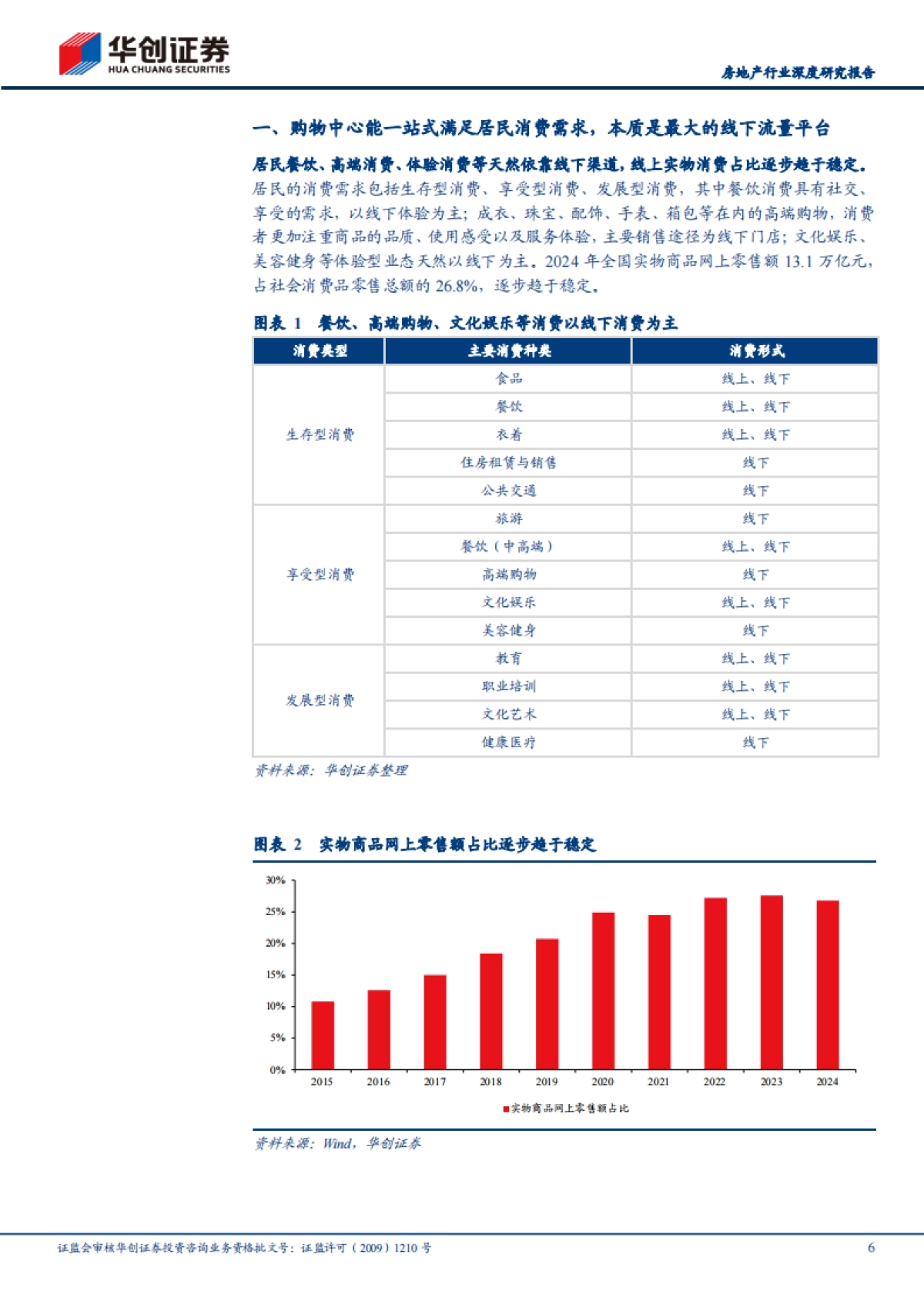 被低估的稳定现金流资产：购物中心_第6页
