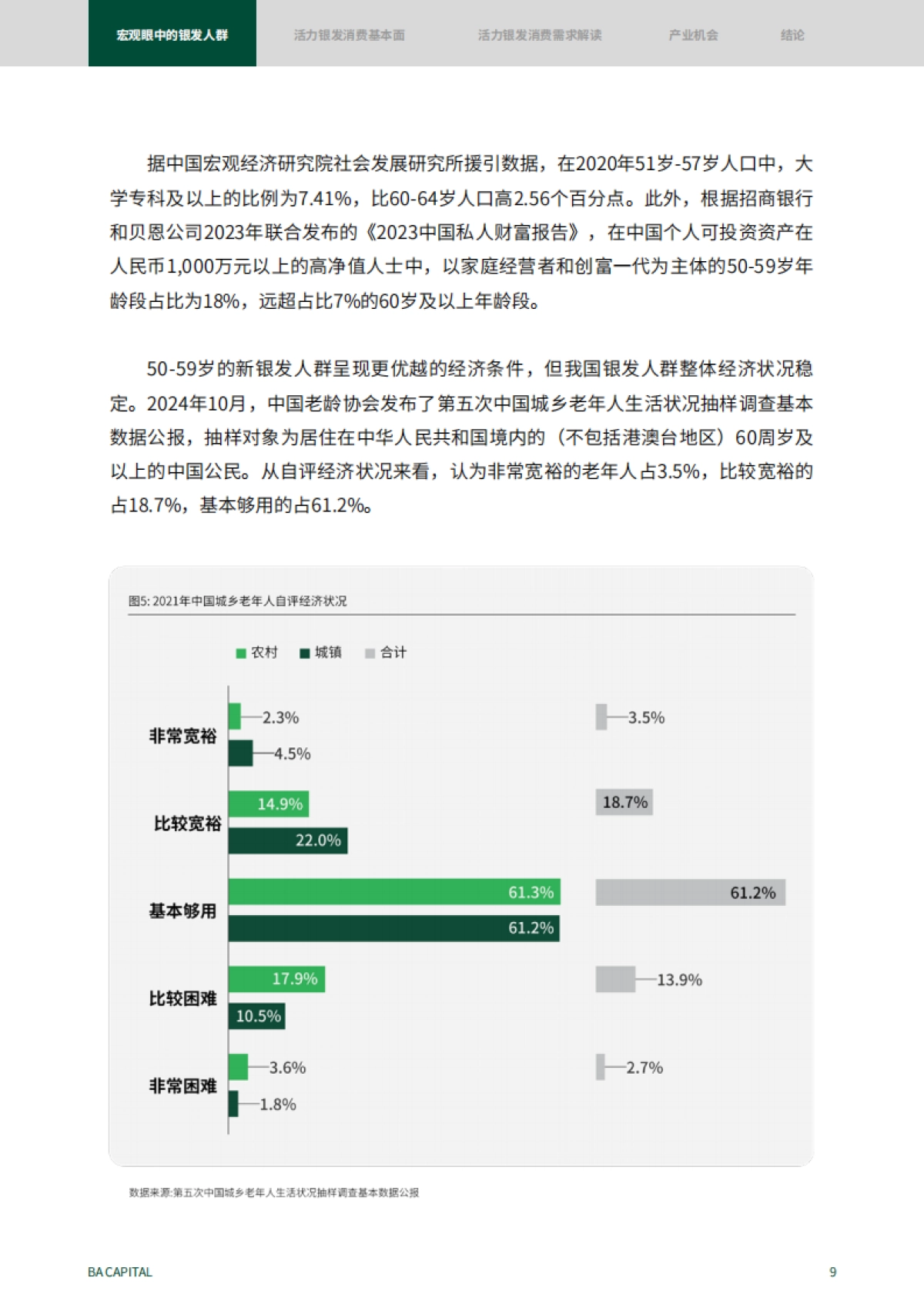 新时代的消费力蓝海——活力银发人群消费需求趋势研究_第9页