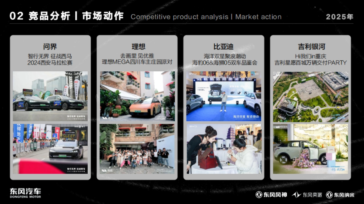 招标方案-品牌营销-东风乘用车年度市场营销规划_第10页