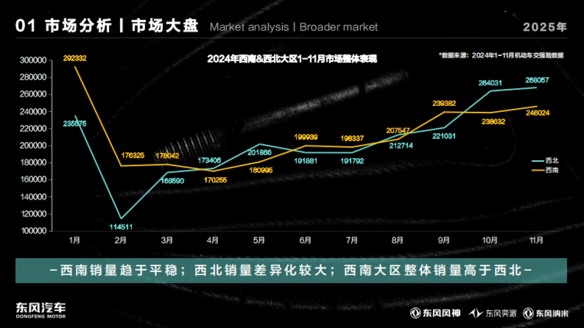 招标方案-品牌营销-东风乘用车年度市场营销规划_第4页