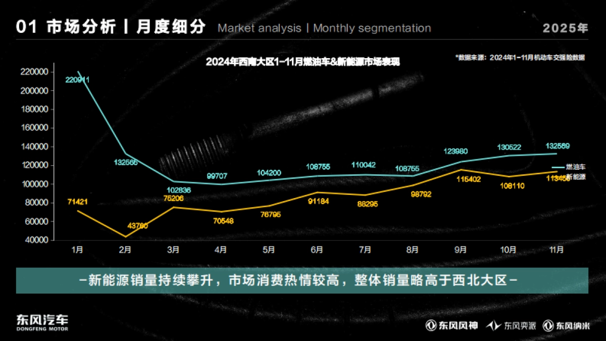 招标方案-品牌营销-东风乘用车年度市场营销规划_第6页
