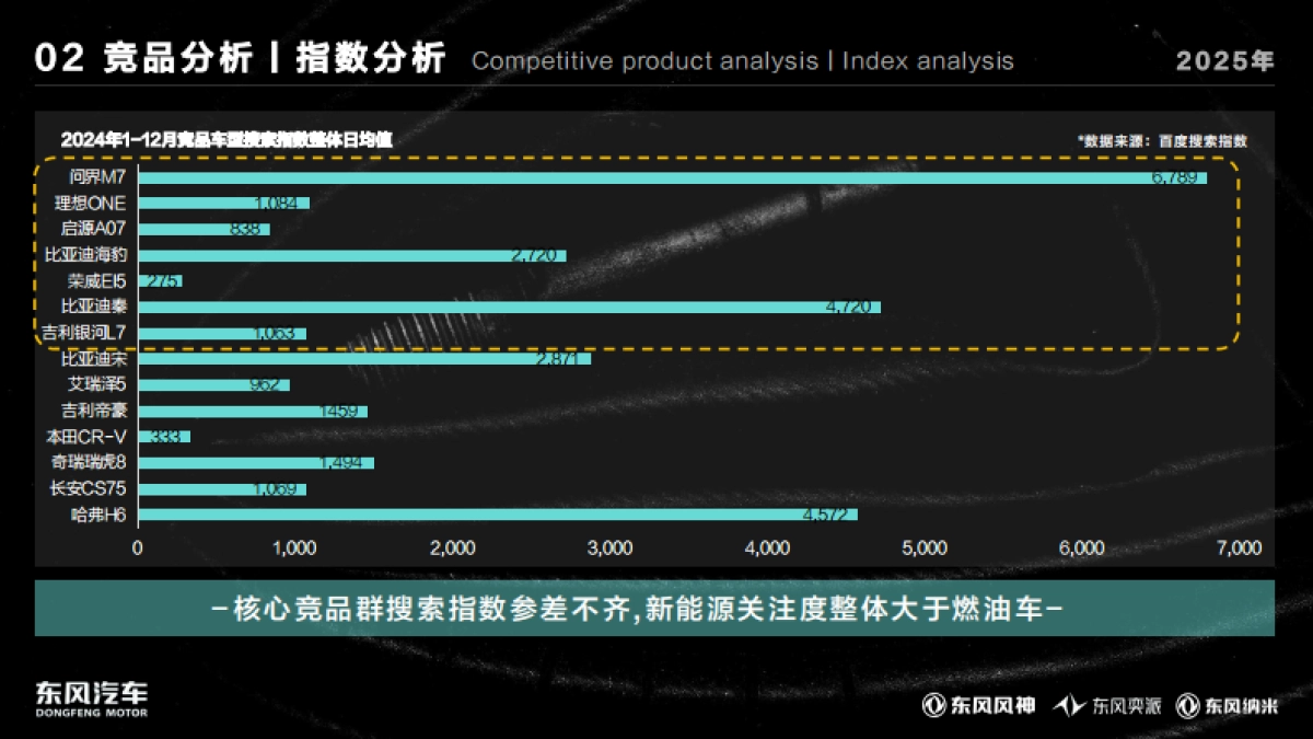 招标方案-品牌营销-东风乘用车年度市场营销规划_第8页