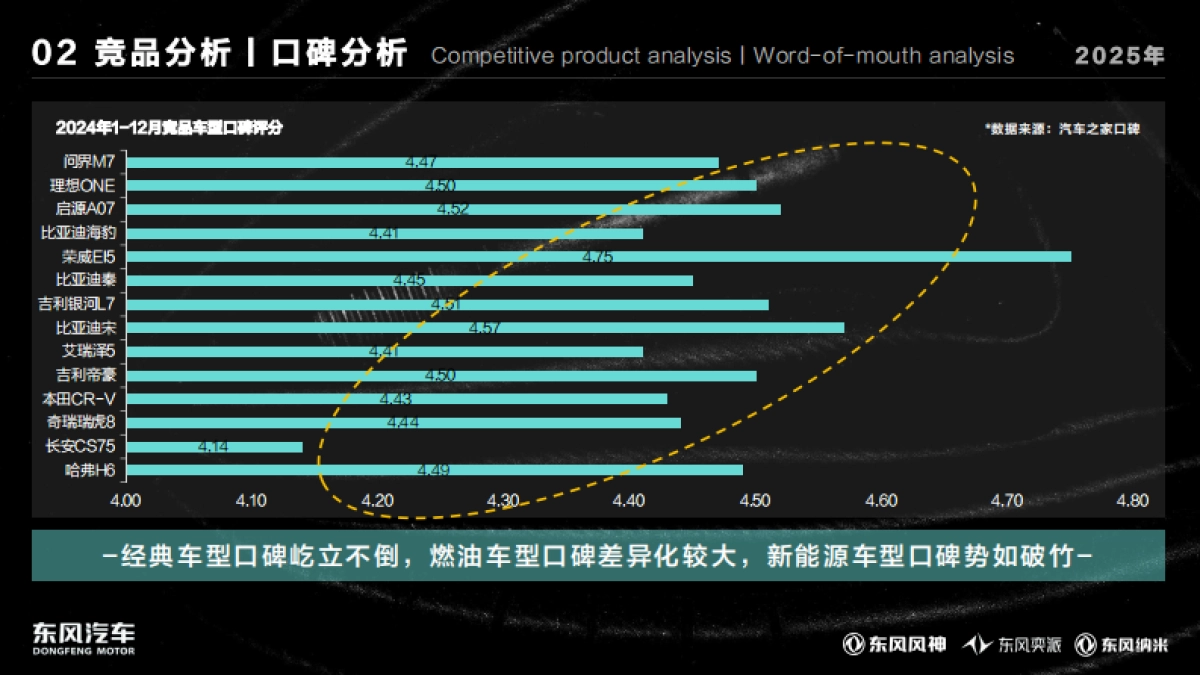 招标方案-品牌营销-东风乘用车年度市场营销规划_第9页