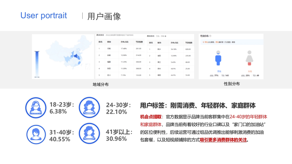 中国国际能源加油站线上新媒体运营策划方案_第10页
